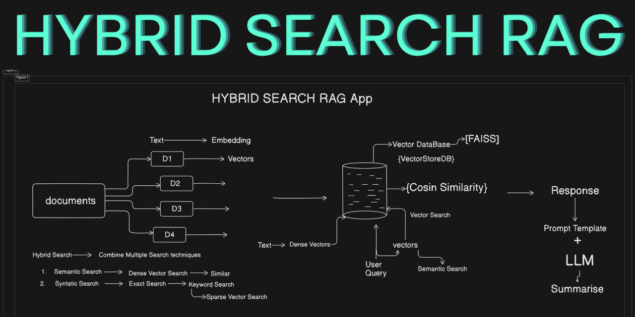 Hybrid Search Optimization: Strategi SEO Baru Era Mesin Pencari