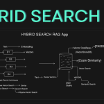 Hybrid Search Optimization: Strategi SEO Baru Era Mesin Pencari