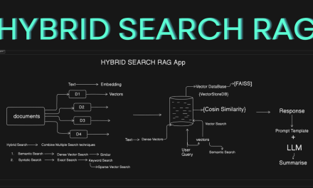 Hybrid Search Optimization: Strategi SEO Baru Era Mesin Pencari