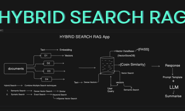Hybrid Search Optimization: Strategi SEO Baru Era Mesin Pencari