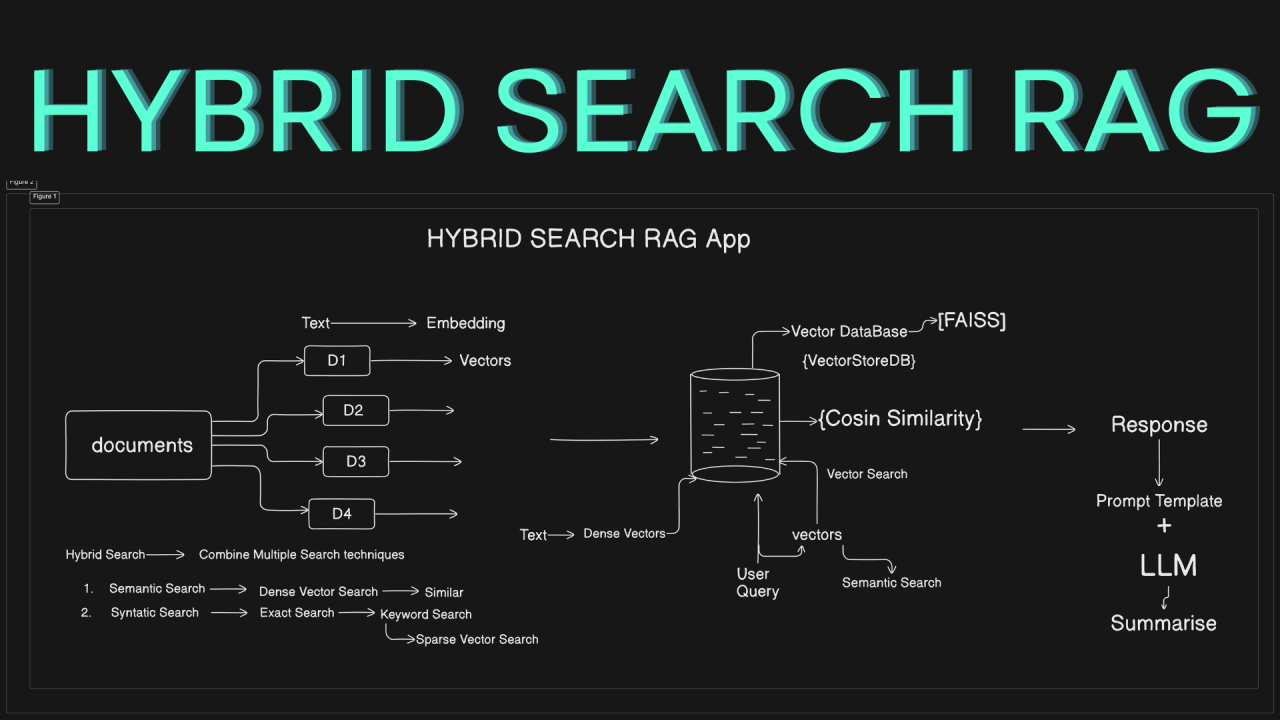Hybrid Search Optimization: Strategi SEO Baru Era Mesin Pencari