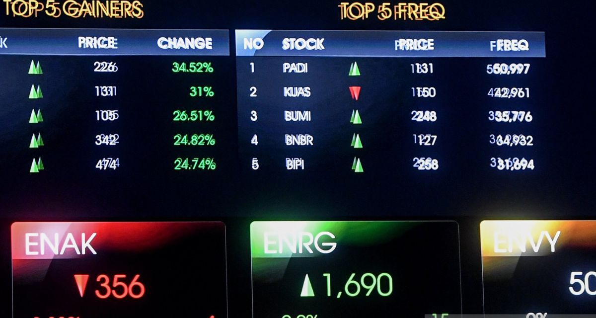 IHSG Menurun: Pergerakan Pasar Saham Dan Risiko Investasi