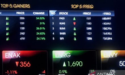 IHSG Menurun: Pergerakan Pasar Saham Dan Risiko Investasi