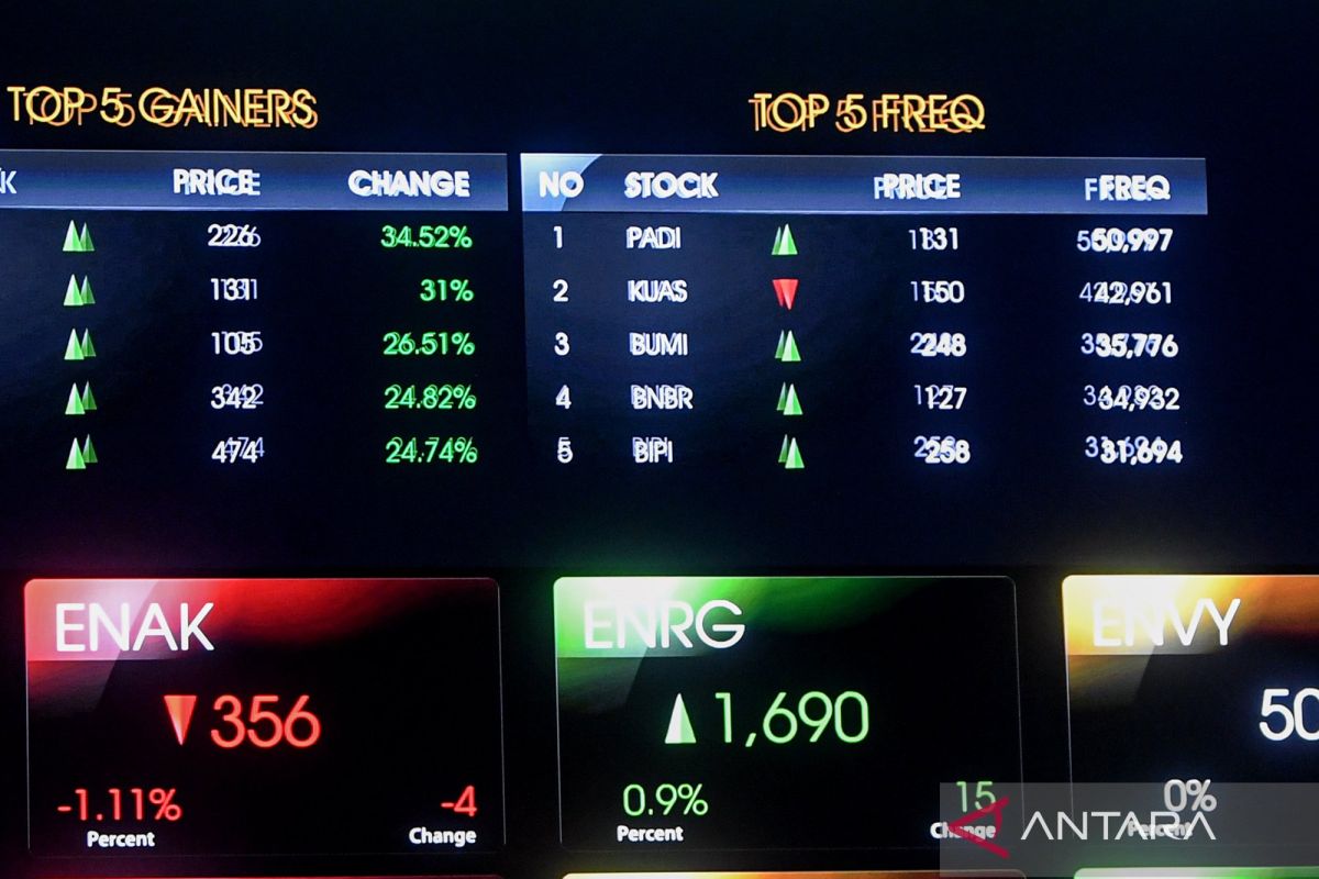 IHSG Menurun: Pergerakan Pasar Saham Dan Risiko Investasi